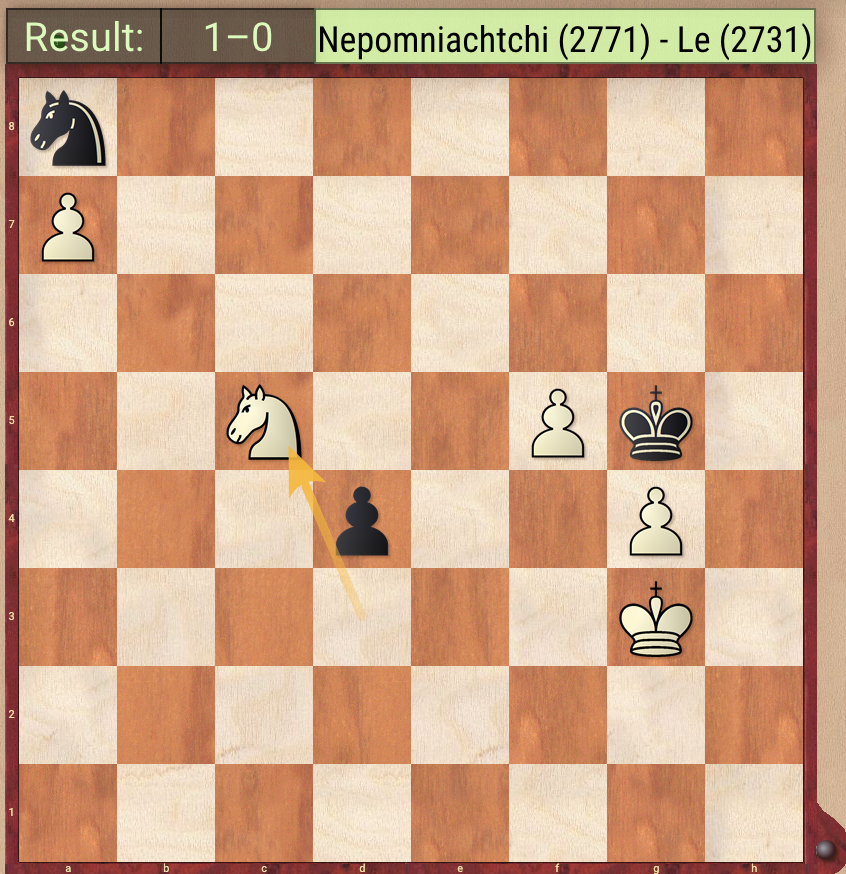 Lê Quang Liêm cạnh tranh quyết liệt với tốp 10 thế giới tại siêu giải Grand Chess Tour 2023 - Ảnh 4.
