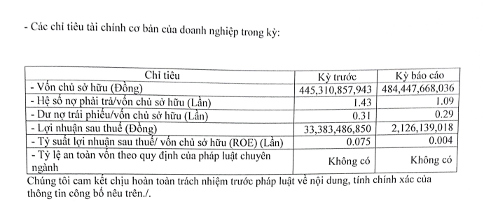 Không công bố thông tin liên quan đến trái phiếu, 2 doanh nghiệp thủy điện bị phạt 85 triệu đồng - Ảnh 1. Không công bố thông tin liên quan đến trái phiếu, 2 doanh nghiệp thủy điện bị phạt 85 triệu đồng - Ảnh 1.