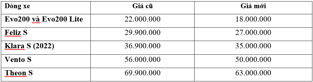 Xe máy điện hứa hẹn soán ngôi xe xăng dịp mua sắm cuối năm - Ảnh 2.