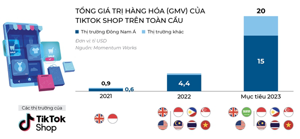 Trật tự mới của bán lẻ - Ảnh 3.