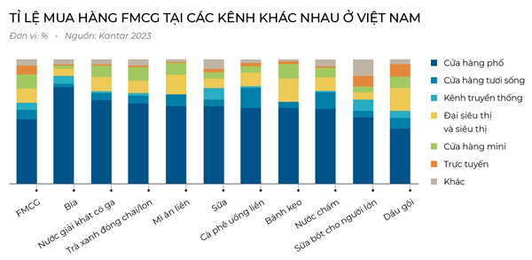 Trật tự mới của bán lẻ - Ảnh 7.