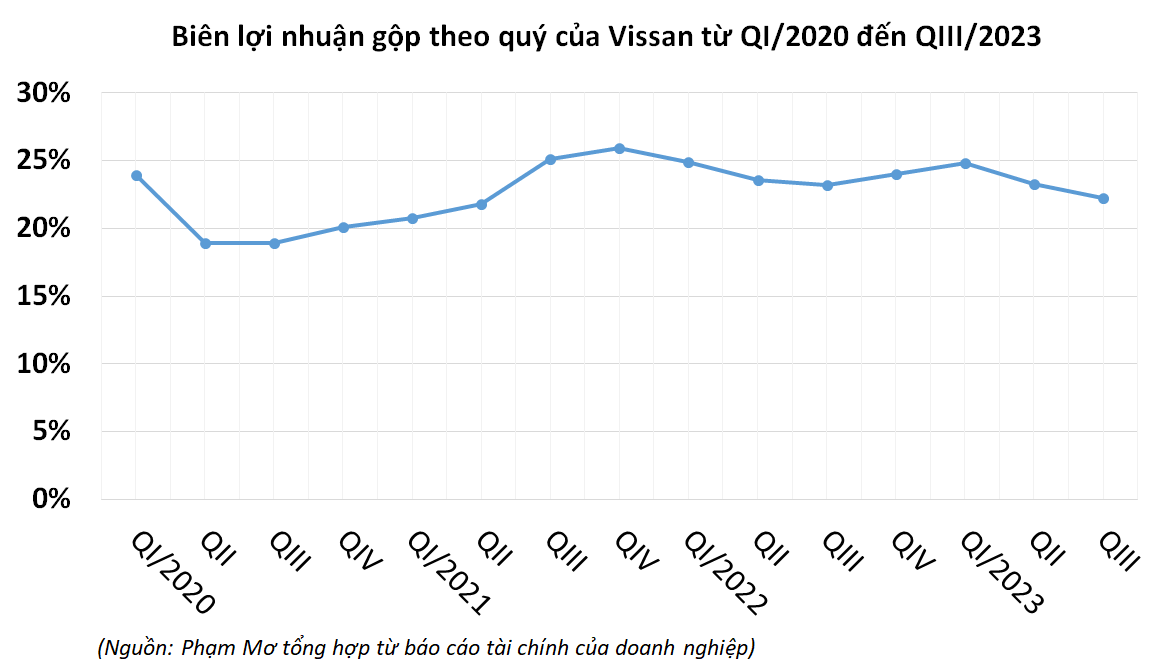 Tiêu thụ thịt và sản phẩm chế biến yếu, Vissan khó về đích kế hoạch lợi nhuận - Ảnh 2. Tiêu thụ thịt và sản phẩm chế biến yếu, Vissan khó về đích kế hoạch lợi nhuận - Ảnh 2.