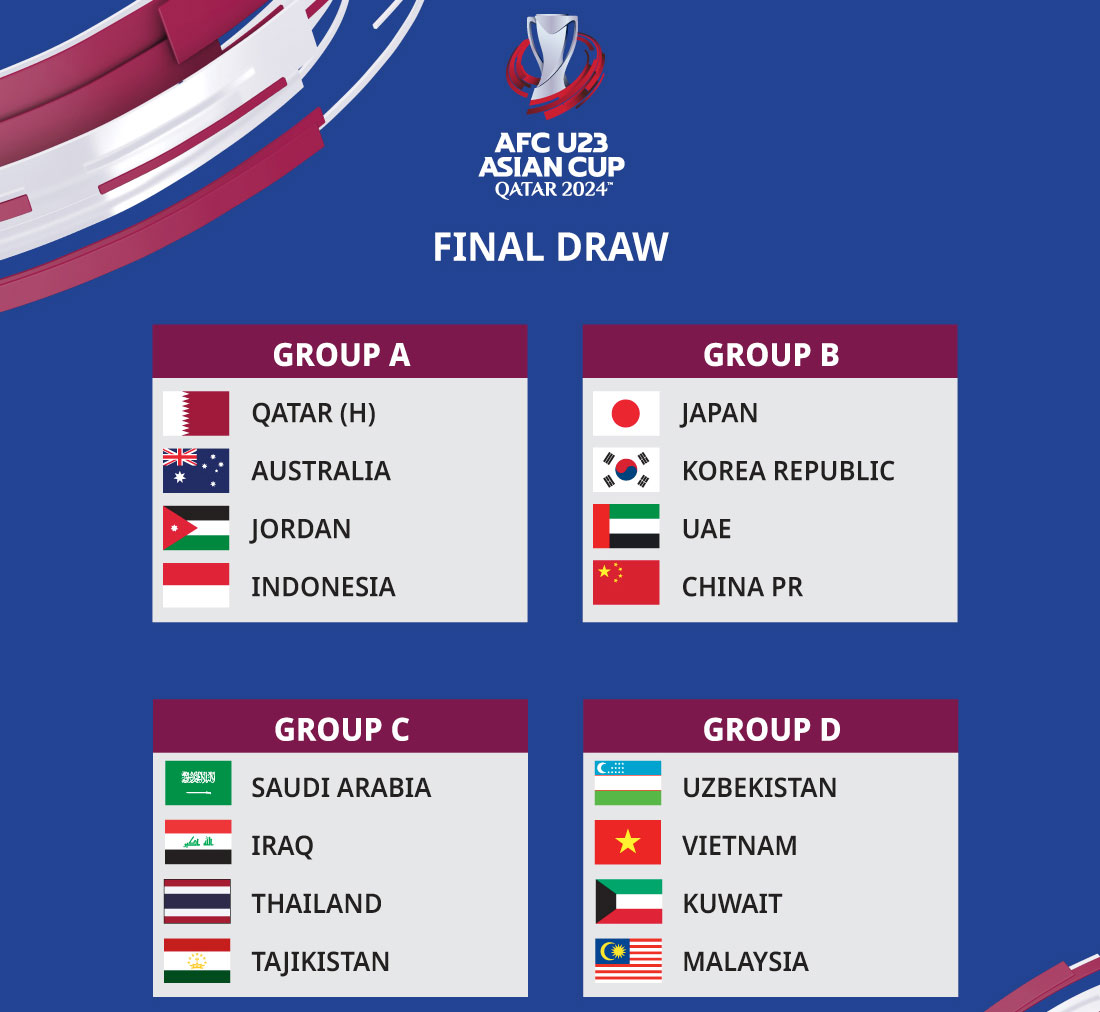 Kết quả bốc thăm VCK U23 châu Á 2024: U23 Việt Nam “dễ thở” - Ảnh 1.
