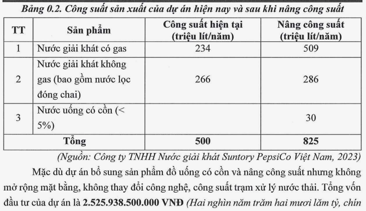 Pepsi chuẩn bị sản xuất 30 triệu lít đồ uống có cồn tại Việt Nam mỗi năm - Ảnh 2.