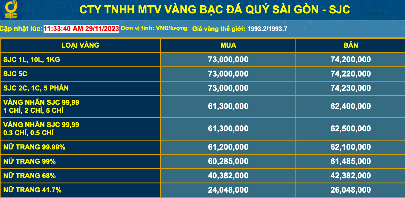 Giá vàng tăng dựng đứng hơn 74 triệu đồng/lượng, xô đổ mọi kỷ lục trước đó - Ảnh 1.