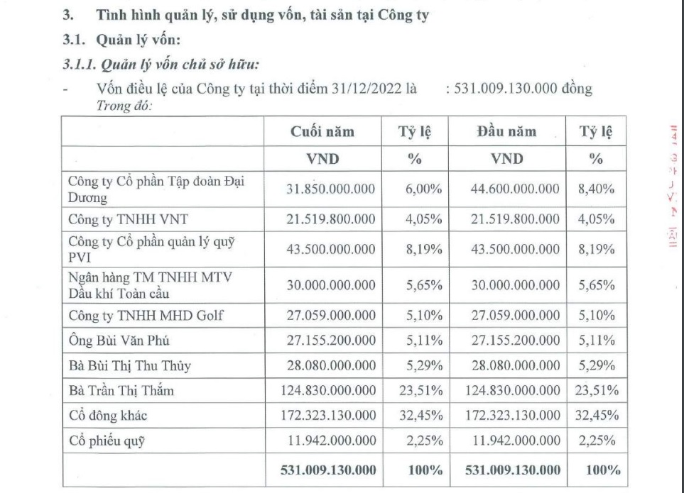 “Lộ” nguyên nhân Công ty CP Đầu tư PVR Hà Nội tạm ngừng kinh doanh  - Ảnh 2.