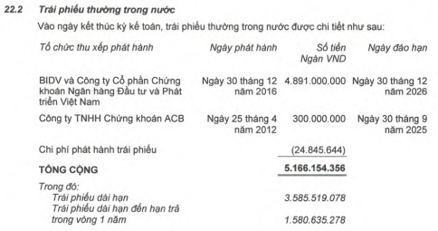 HAGL vừa trả thêm 200 tỷ đồng nợ trái phiếu, cổ phiếu HAG tăng gần 50% sau hai tháng - Ảnh 2.