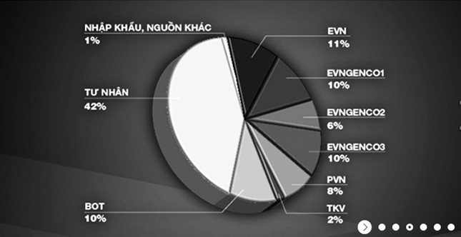 EVN không còn độc quyền về nguồn điện - Ảnh 1.