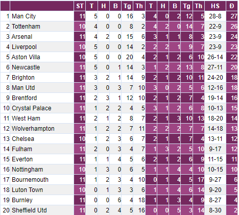 Arsenal thua Newcastle, HLV Arteta gay gắt chỉ trích 1 điều - Ảnh 3.