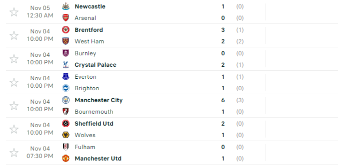 Arsenal thua Newcastle, HLV Arteta gay gắt chỉ trích 1 điều - Ảnh 2.
