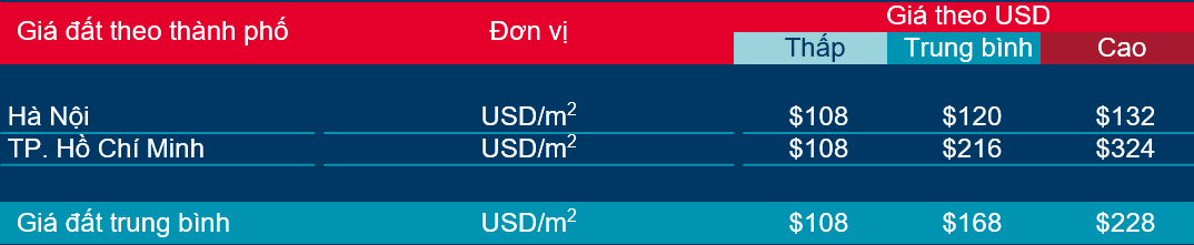 Xây dựng trung tâm dữ liệu ở nước Đông Nam Á nào với chi phí thấp nhất? - Ảnh 2.