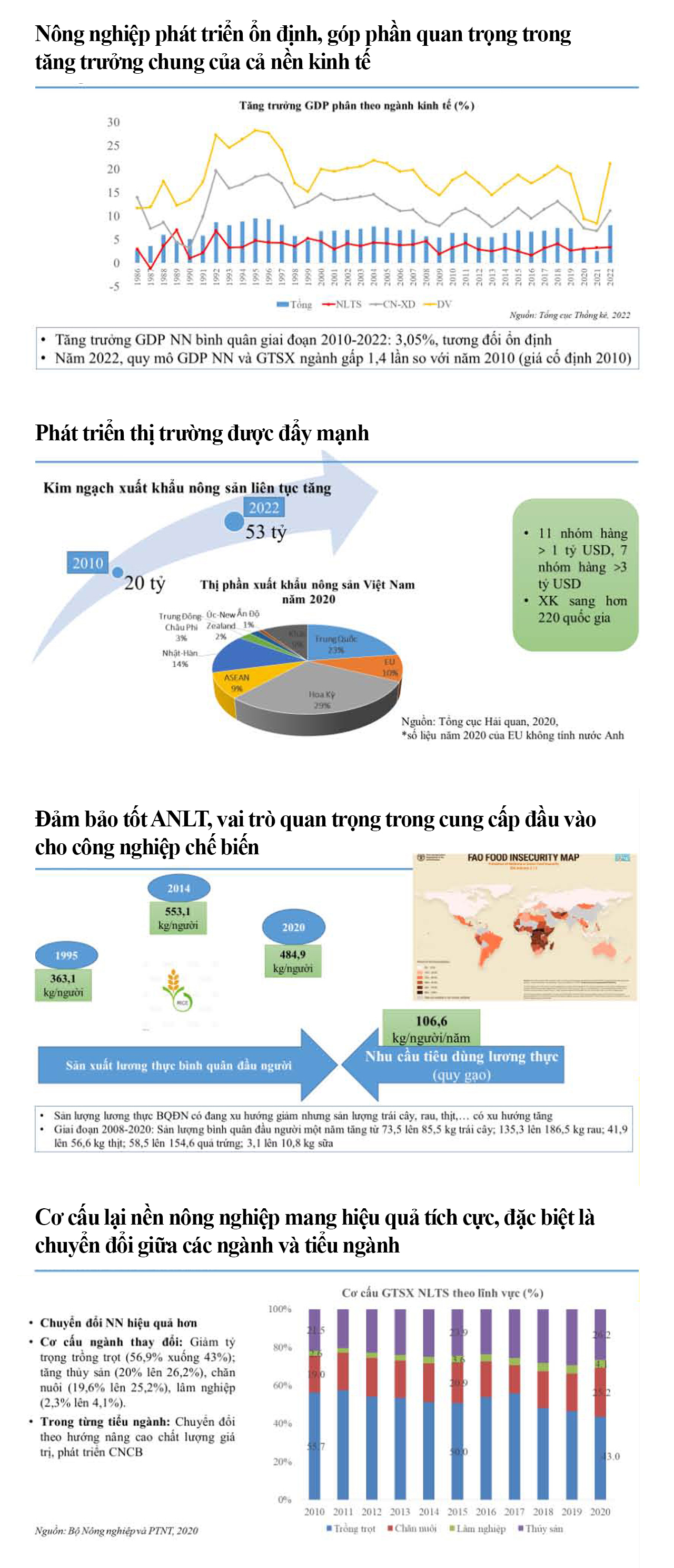 Chuyển đổi tư duy sản xuất sang tư duy kinh tế và phát triển nông nghiệp sinh thái - Ảnh 3.