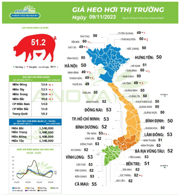 Lợn hơi trở lại rớt giá toàn quốc - Ảnh 1. Lợn hơi trở lại rớt giá toàn quốc - Ảnh 1.