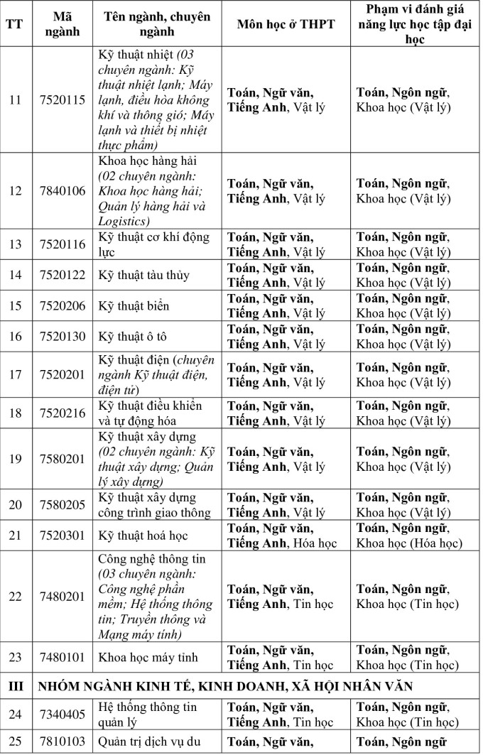 Trường đại học đầu tiên công bố phương thức tuyển sinh năm 2025- Ảnh 2.