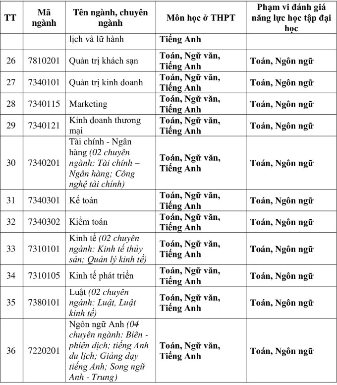 Trường đại học đầu tiên công bố phương thức tuyển sinh năm 2025- Ảnh 3.