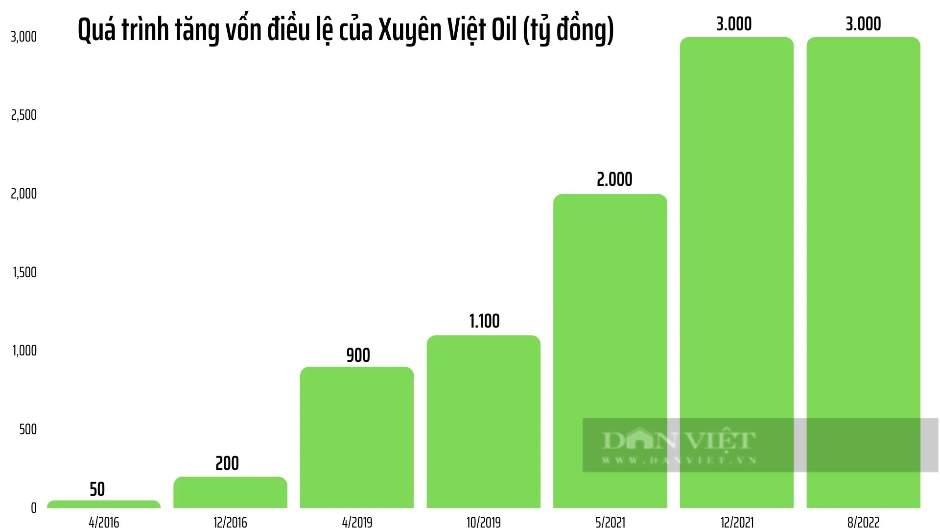 Vụ bắt ông Lê Đức Thọ: Hé lộ nguồn vốn khủng và &quot;ông chủ&quot; của Xuyên Việt Oil  - Ảnh 3.