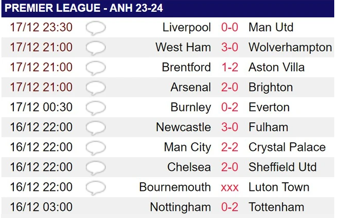 Liverpool bị M.U cầm hòa, HLV Klopp chê học trò thiếu quyết đoán - Ảnh 2.