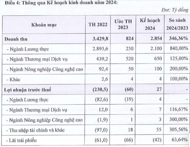 Angimex (AGM) chuyển nhượng 21% vốn tại Công ty con mảng bán mô tô xe máy - Ảnh 1.