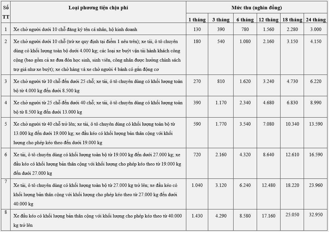 Áp dụng phí đường bộ mới từ tháng 2/2024 - Ảnh 1.