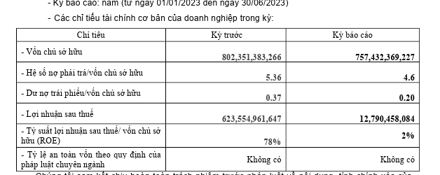 Xây dựng Kiến Trúc AA mua lại 25 tỷ đồng trái phiếu trước hạn - Ảnh 1. Xây dựng Kiến Trúc AA mua lại 25 tỷ đồng trái phiếu trước hạn - Ảnh 1.