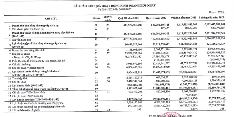 Nhựa Pha Lê (PLP) bị phạt và truy thu gần 1,8 tỷ đồng- Ảnh 1.