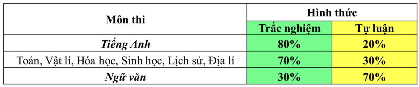 Dự kiến thời gian dự thi đánh giá năng lực Trường Đại học Sư phạm Hà Nội 2024 - Ảnh 2.