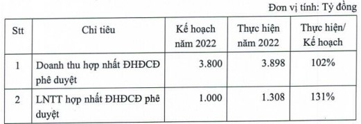 Gemadept (GMD) chuẩn bị phát hành hơn 4,5 triệu cổ phiếu ESPP giá bằng 1/7 thị trường - Ảnh 1.