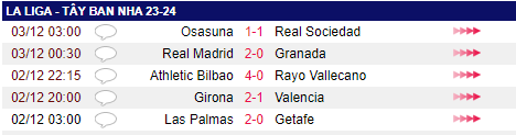 Real Madrid giữ vững ngôi đầu La Liga, HLV Ancelotti khen Rodrygo hết lời - Ảnh 2.