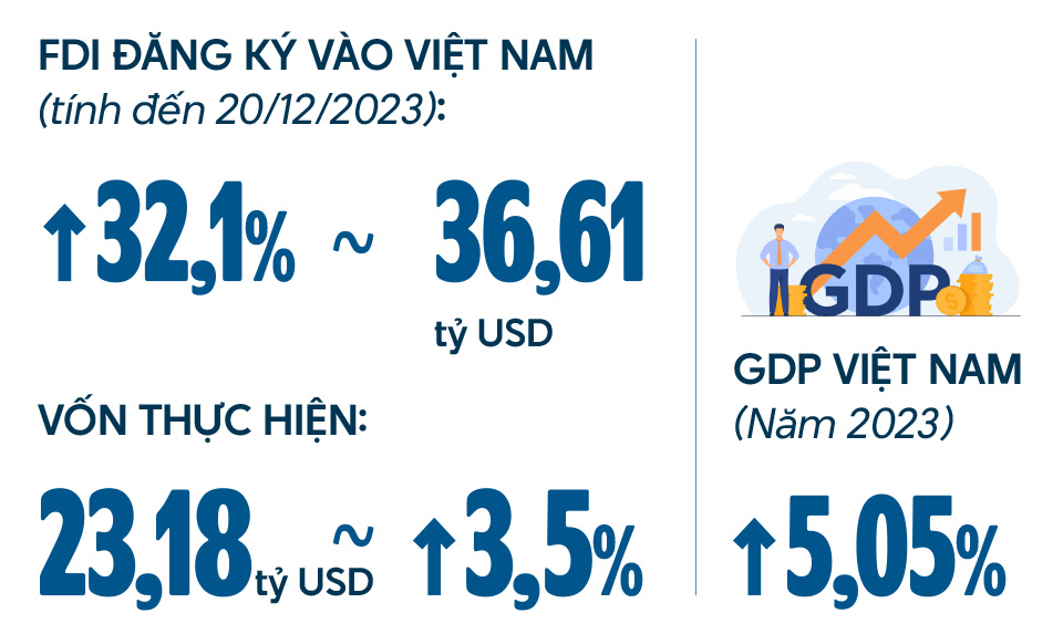 10 sự kiện kinh tế nổi bật năm 2023 - Ảnh 5.