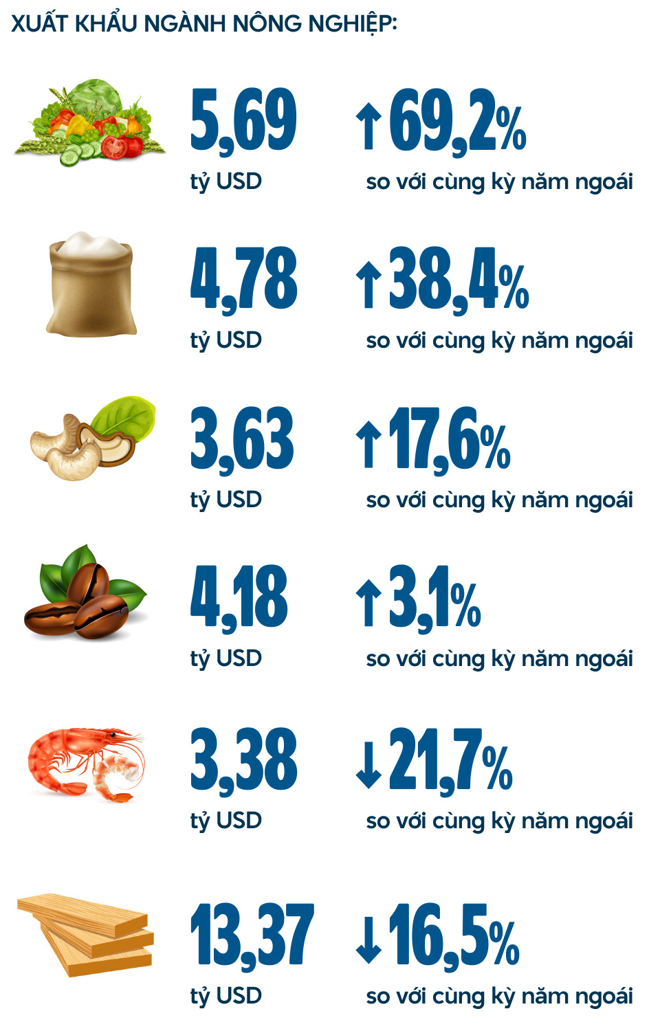 10 sự kiện kinh tế nổi bật năm 2023 - Ảnh 7.