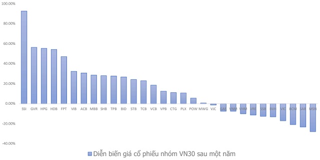 Kết năm trong sắc xanh, chứng khoán kỳ vọng tích cực trong năm 2024 - Ảnh 3.