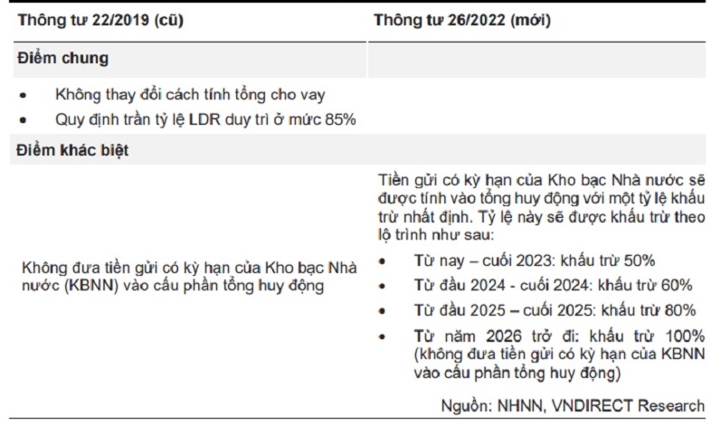 3 &quot;ông lớn&quot; Vietcombank, VietinBank và BIDV sẽ được hưởng lợi nhờ tiền gửi có kỳ hạn của Kho bạc Nhà nước - Ảnh 1.