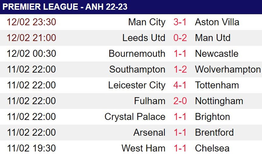 M.U nhọc nhằn hạ Leeds, HLV Ten Hag hết lời ca ngợi 1 học trò - Ảnh 2.