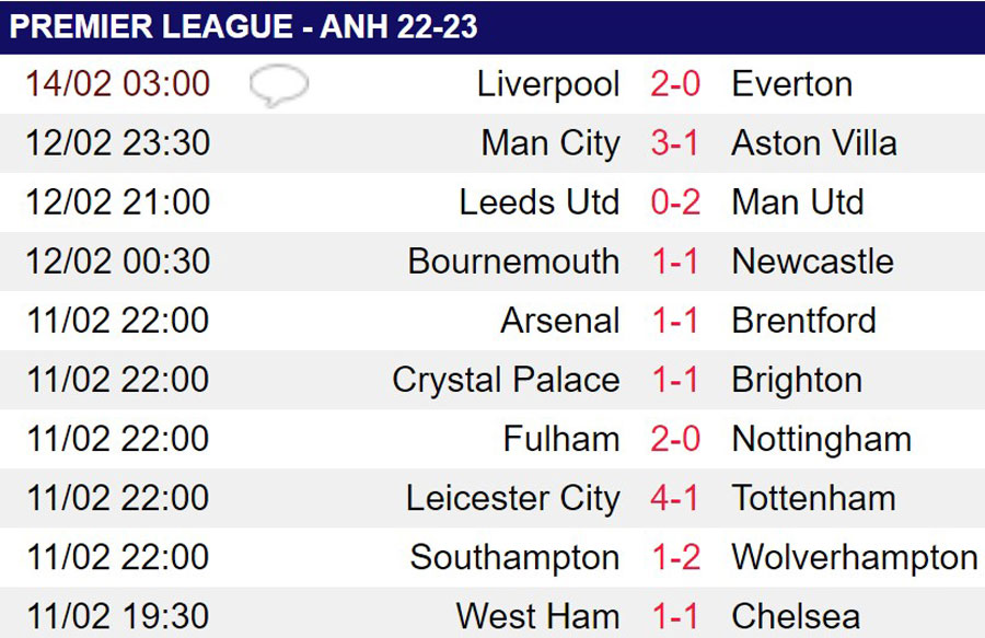 HLV Klopp chỉ ra những yếu tố giúp Liverpool đả bại Everton - Ảnh 2.
