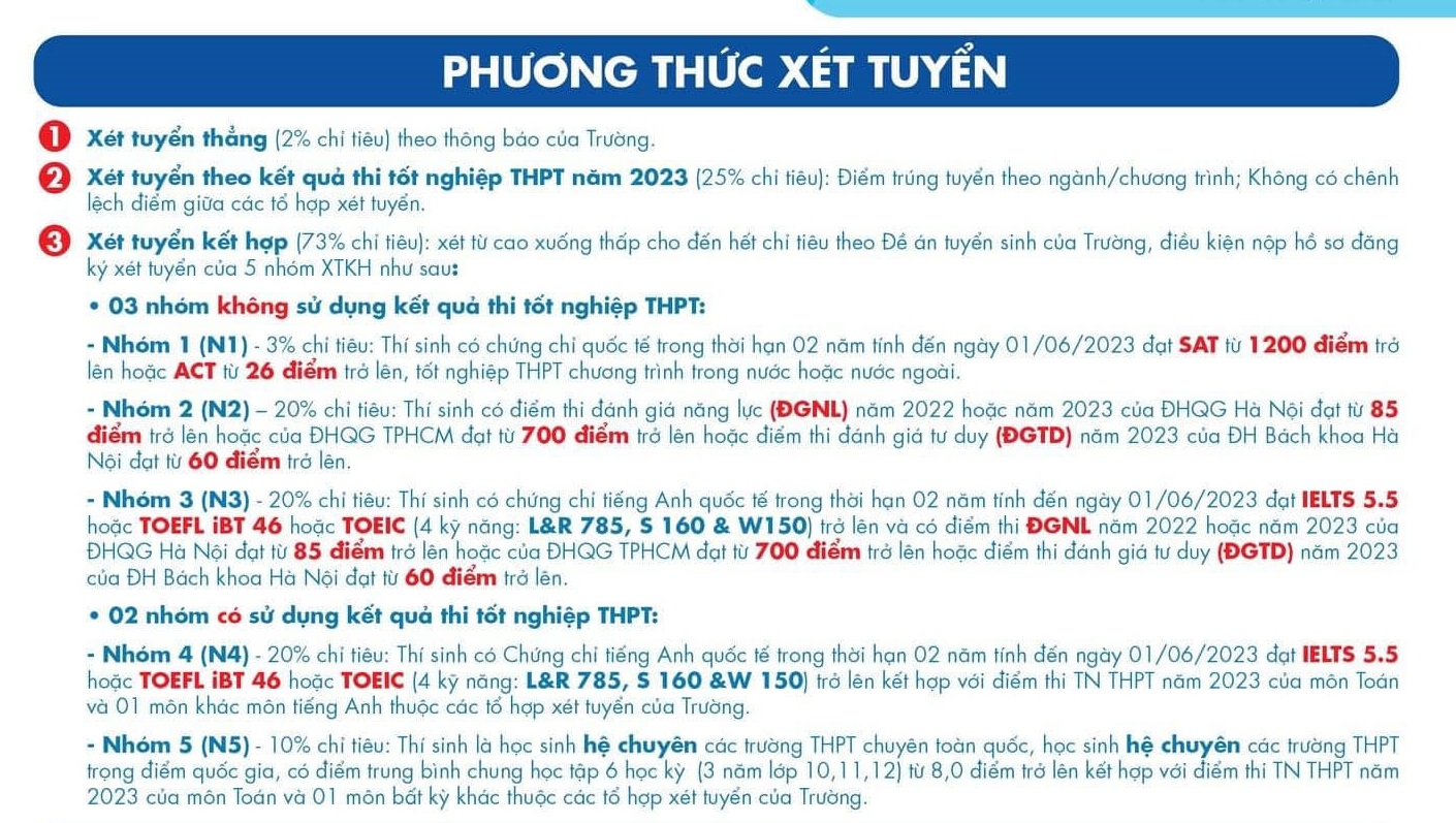 Cập nhật mới nhất về thông tin tuyển sinh Đại học Kinh tế Quốc dân 2023 - Ảnh 1.