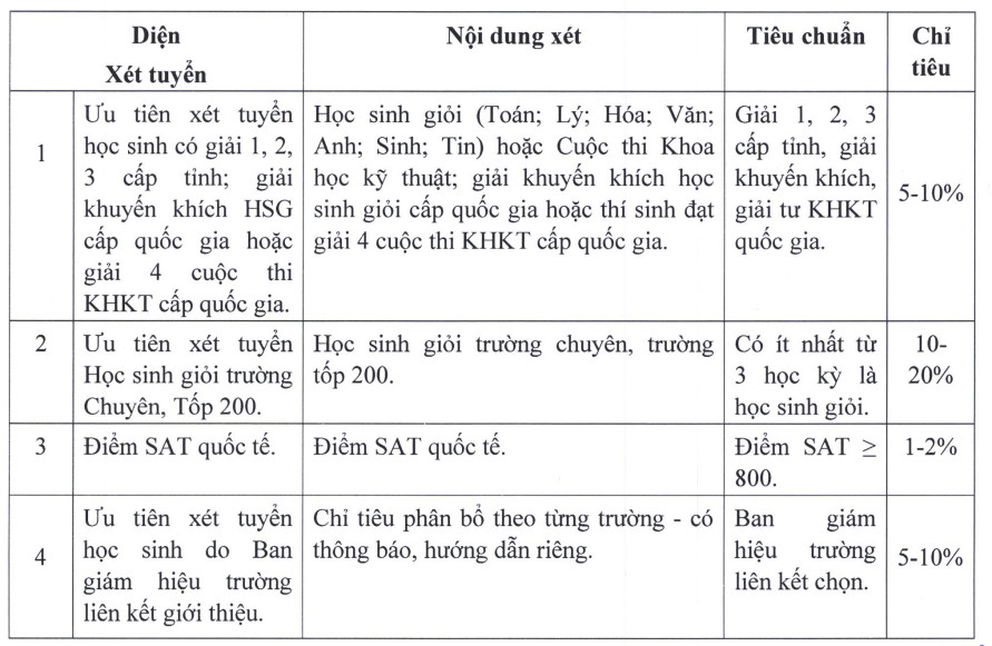 Trường ĐH Sư phạm kỹ thuật TP.HCM:  - Ảnh 1.