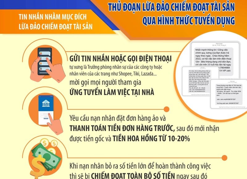 Suýt mất hàng trăm triệu đồng vì sập bẫy việc làm tại nhà - Ảnh 1.
