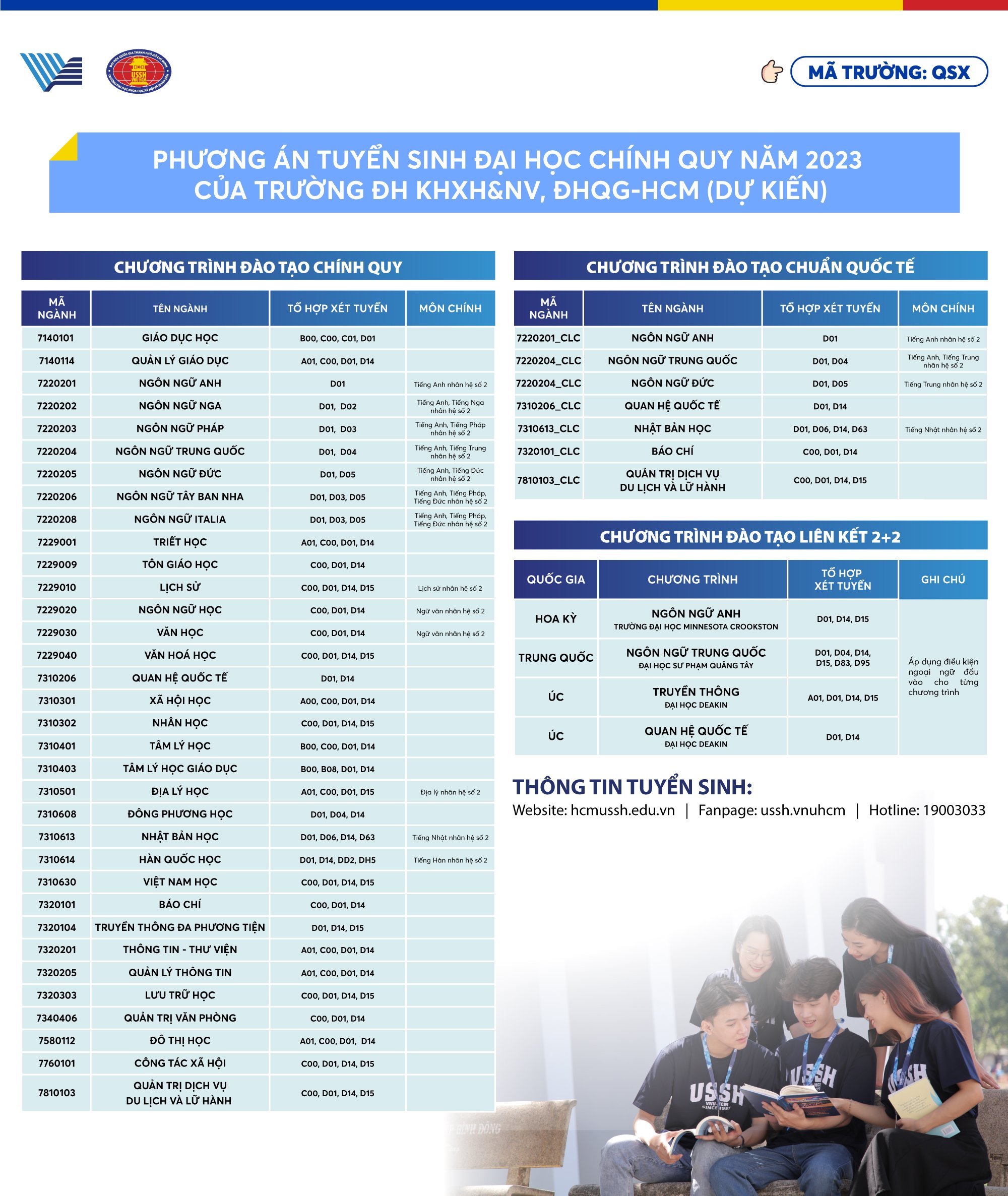 5 phương án tuyển sinh của Trường ĐH Khoa học Xã hội và Nhân văn TP.HCM - Ảnh 3.