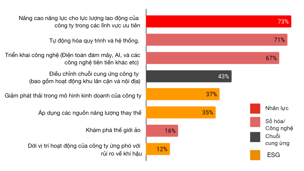 PwC Việt Nam: Các CEO cần sẵn sàng cho những biến động - Ảnh 1.