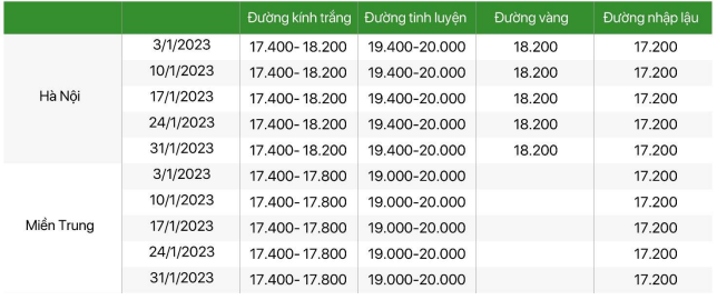 Dư cung, giá đường đầu năm tiếp tục chịu sức ép lớn - Ảnh 2. Dư cung, giá đường đầu năm tiếp tục chịu sức ép lớn - Ảnh 2.