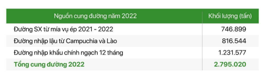 Dư cung, giá đường đầu năm tiếp tục chịu sức ép lớn - Ảnh 6. Dư cung, giá đường đầu năm tiếp tục chịu sức ép lớn - Ảnh 6.