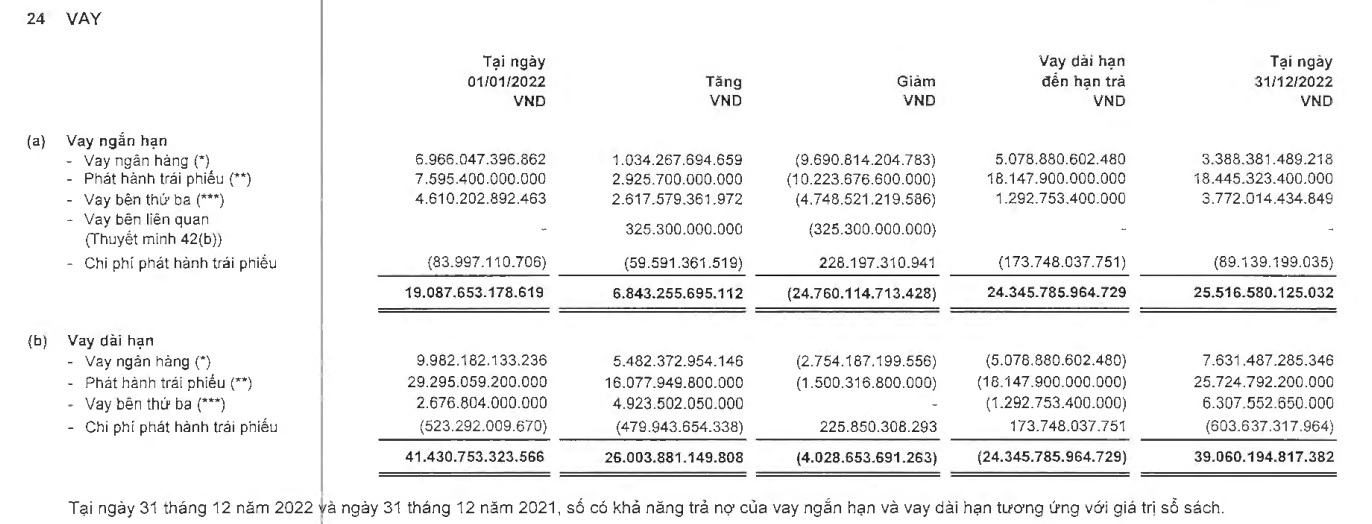 Novaland, Đất Xanh, Bamboo Capital, Hoàng Anh Gia Lai... với khối nợ hàng nghìn tỷ đồng trái phiếu - Ảnh 1.