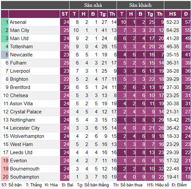 Chelsea để thua Tottenham, HLV Potter phát biểu sốc - Ảnh 3.