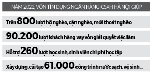 Vốn ưu đãi đến tay,  có ngay mô hình hiệu quả - Ảnh 2.