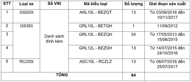Hoàng loạt xe Lexus tại Việt Nam bị triệu hồi vì lỗi bình nhiên liệu - Ảnh 2.