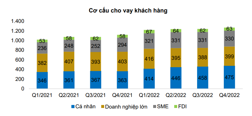 Chuyên gia chỉ đích danh 5 "cơn gió ngược" có thể làm suy giảm chất lượng tài sản của VietinBank năm 2023 - Ảnh 1. Chuyên gia chỉ đích danh 5 "cơn gió ngược" có thể làm suy giảm chất lượng tài sản của VietinBank năm 2023 - Ảnh 1.
