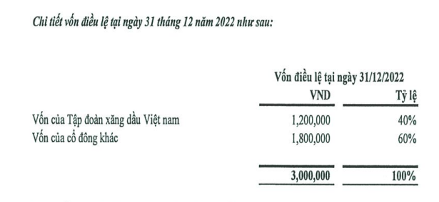"Hụt duyên" với VietinBank và HDBank, chủ mới của PG Bank sắp lộ diện? - Ảnh 1. "Hụt duyên" với VietinBank và HDBank, chủ mới của PG Bank sắp lộ diện? - Ảnh 1.