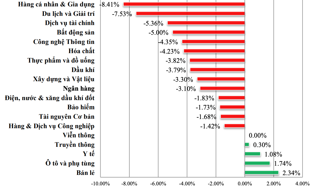Lăng kính chứng khoán: Ngừng mua mới và tiếp tục theo dõi - Ảnh 2. Lăng kính chứng khoán: Ngừng mua mới và tiếp tục theo dõi - Ảnh 2.