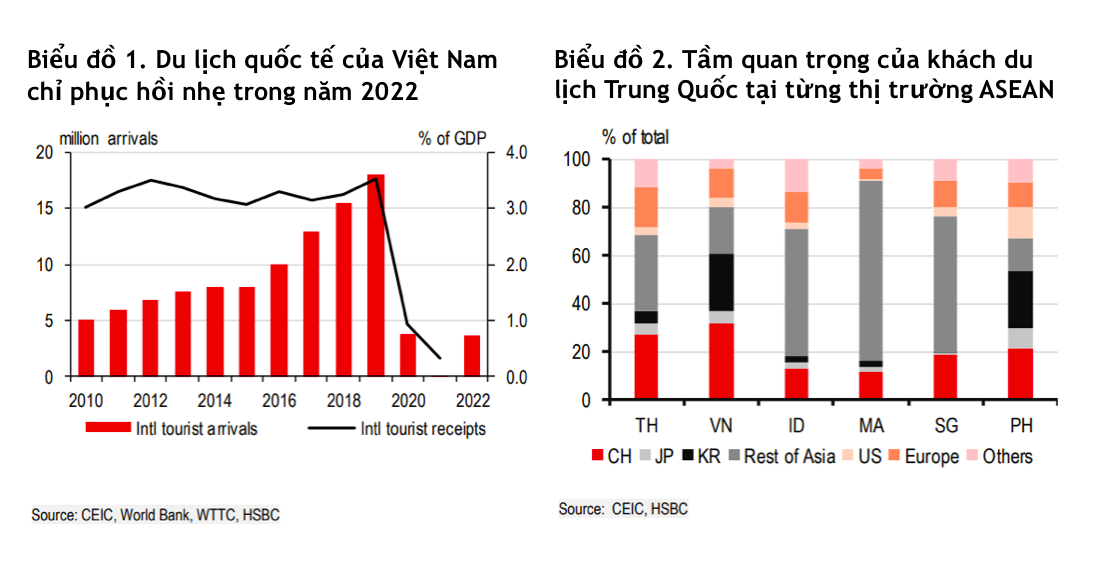 Khách Trung Quốc đến Việt Nam nhiều nhất, tiêu tiền nhiều và ở lại lâu - Ảnh 1.