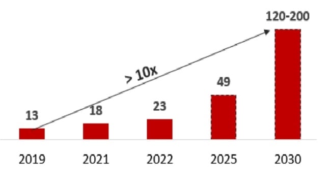 Tổng quan hệ sinh thái khởi nghiệp Việt Nam 2022 - Ảnh 2.